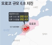 모로코서 6.8 강진…사망 820명, 부상 672명(종합2보)