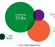 "친환경인 척"···대기업 '최악의 그린워싱' 광고는 [지구용]