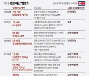 [그래픽] 역대 북한 야간 열병식