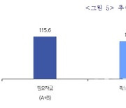 中企 "올 추석자금 평균 1280만원 부족"