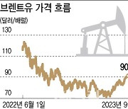 "어쩌나 또 오르네"…치솟는 유가에 페인트업계 '긴장'