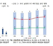 보험연구원 "보험사 해외진출 위해 차입목적 제한 완화 필요"