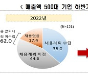 '81대1 경쟁을 뚫어라'..신규 채용시장, 올해도 찬바람 쌩쌩