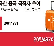 유커 26만명 들어왔다... 항공업계는 증편 전쟁