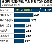 저평가 가치주 투자…2차전지주 없이 코스피 수익률 웃돌아 [이런 펀드 어때요?]