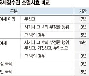 6년 전 폐업한 50대 "당시 체납한 국세 지금 내라는데…" [세무 재테크 Q&A]