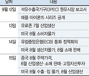 美 8월 물가지표가 향방 좌우...G2 무역갈등 확산도 변수로 [주간 증시 전망]