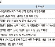 생성형 AI 뛰어든 삼성SDS 재평가 기대 [株슐랭 가이드]