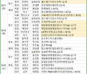 [9월 2주 분양동향] '제일풍경채계양위너스카이' 등 2624가구 분양