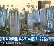 9월 강원 아파트 분양지수 85.7…22.6p 하락