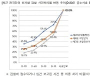 '돈 뿌리는' 조합장 선거 여전…836명 재판행