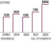 '몸값 3.6조원' 고쿠사이일렉트릭…내달 日 상장