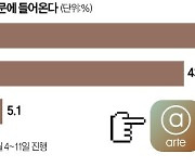 [오늘의 arte 추천] 이벤트 : 퀸 엘리자베스 콩쿠르 위너스 콘서트