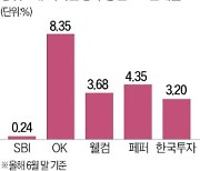 저축은행 PF 연체율 '비상등'…상위 5곳, 1년 새 3배로 껑충