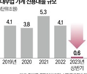 문 닫는 서민 '급전창구'…저신용자, 불법사금융 내몰려