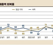 트립닷컴, 역대 가장 많은 호텔 항공 예약 건수 [돈 되는 해외 주식]