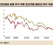 고금리·고물가·고성장…뉴 노멀 시대의 경제 원리 [머니인사이트]