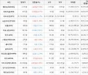 가상화폐 스토리지 상승세... 전일대비 +15.38%