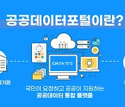 인천 연수구, 안전관리·사회복지 등 77개 신규 공공데이터 개방