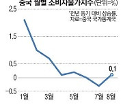 中물가 플러스 전환 … 디플레 우려 한풀 꺾여