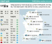 [표] 오늘의 날씨