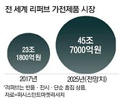 "흠있더라도 명품가구가 좋아" 중고매장 몰려가는 MZ세대