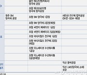 전국이 배터리 일자리...해외투자에 가려진 K배터리의 힘