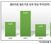 셀트리온, 합병 준비 만전…자금 조달도 선택지 [투자360]