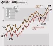 불 붙은 국제유가, 긴축 기조 장기화 되나