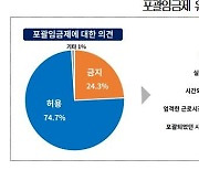 기업 74.7% "현행 포괄임금제 유지해야"