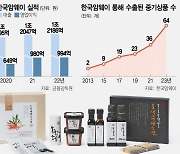 암웨이 타고···K상품 7800억 해외로