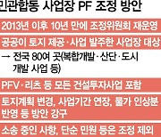 "PF 부실 막자"···14개 민관사업에 메스