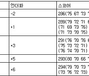 [KLPGA 최종순위] KB금융 스타챔피언십