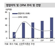 코나아이, 플랫폼 '턴어라운드'에 신규 사업 기대-신한