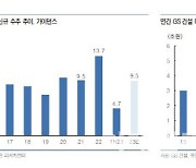 GS건설, 인천 사고 리스크 현실화 과정…매수 전략 유효-유안타