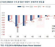 가을 이사철에 전세값 '들썩'