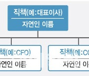 금융의 중대재해법 내년 시행…경영진도 처벌 받는다(종합)