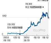 “배터리아저씨 반대로 갑니다”... 안티 2차전지 ETF 출격