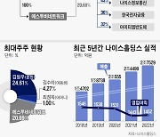 [중견기업 해부] 데이터·모빌리티로 손 뻗는 신용평가 강자 NICE