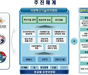 한국국방혁신기술 보안협회(K-SAEM) 창립 발대식·총회 18일 개최