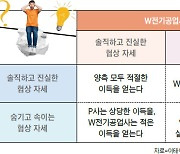 [IGM의 인사이트 경영 <35>] 협상을 위한 정보공개 어디까지 해야 하나