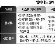 임베디드SW 표준, AI·클라우드 담는다