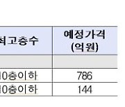 LH, 서울 강남지구 마지막 공급 토지 2필지 매각