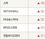 [fnRASSI]에스피시스템스, 두산2우B 등 40종목 52주 신고가 경신