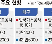 '발육부진' 혁신도시… 지원센터 둔 지자체는 강원 1곳뿐 [혁신도시 사업 불투명]