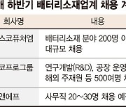 "전공 무관" 채용門 활짝 연 배터리소재사