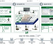 아레스, 비전21모델 성능개량 체계개발 기본설계 공정 추진