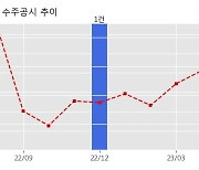 금화피에스시 수주공시 - 2023년도 태안/서인천 기전설비 경상정비공사 310.4억원 (매출액대비  12.50 %)