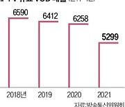 넷플릭스에 밀린 인터넷TV…통신사들 VOD 시장 지키기 '고심'