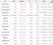 가상화폐 비트코인(+0.09%), 그로스톨코인(+14.7%)